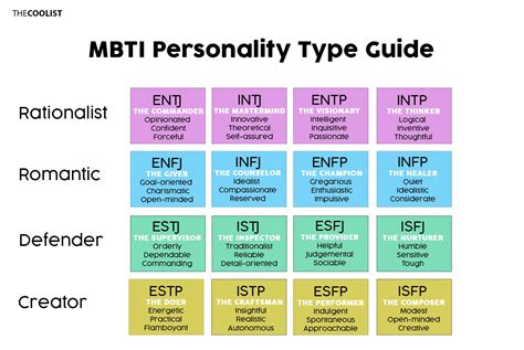 character personality type database.